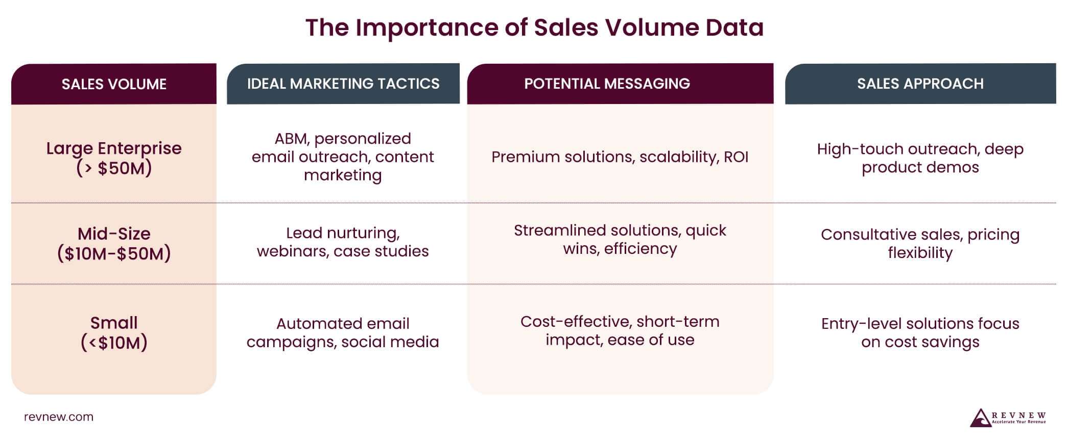 The Importance of Sales Volume Data