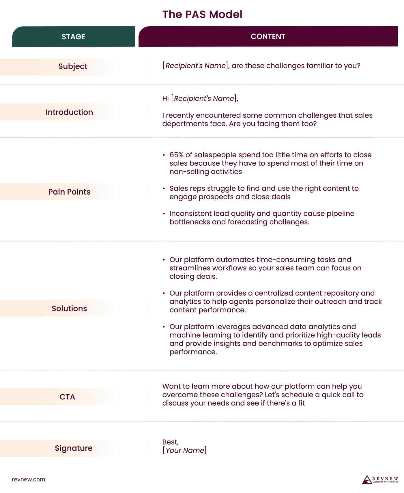 The PAS Model