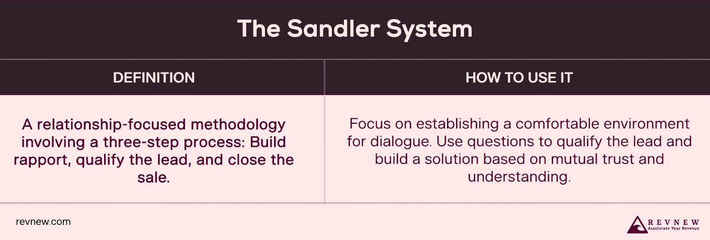 The Sandler System