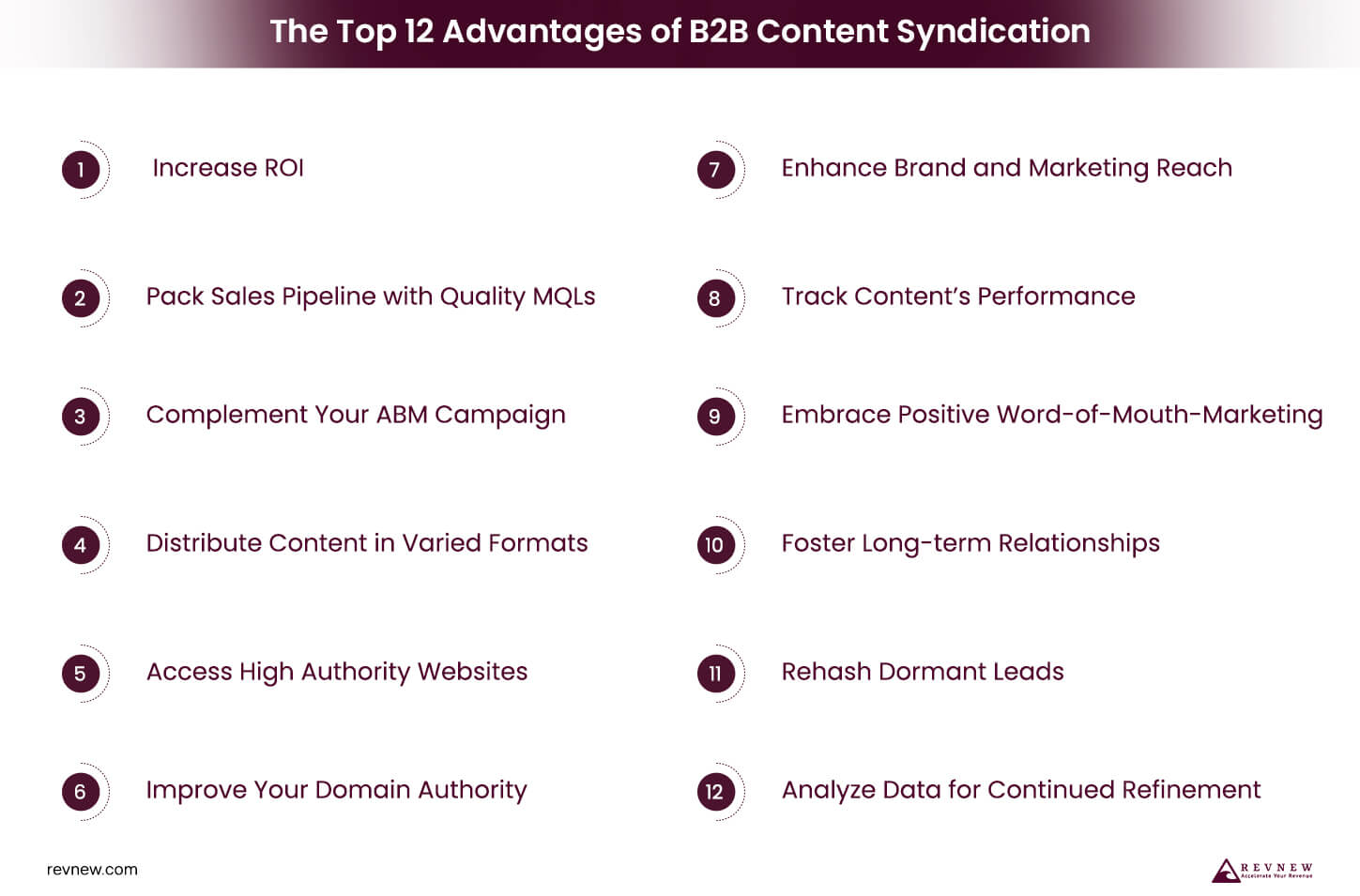 The Top 12 Advantages of B2B Content Syndication