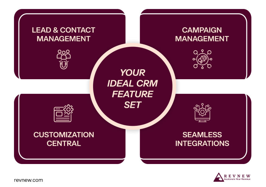 The Ultimate CRM Implementation INFO 2