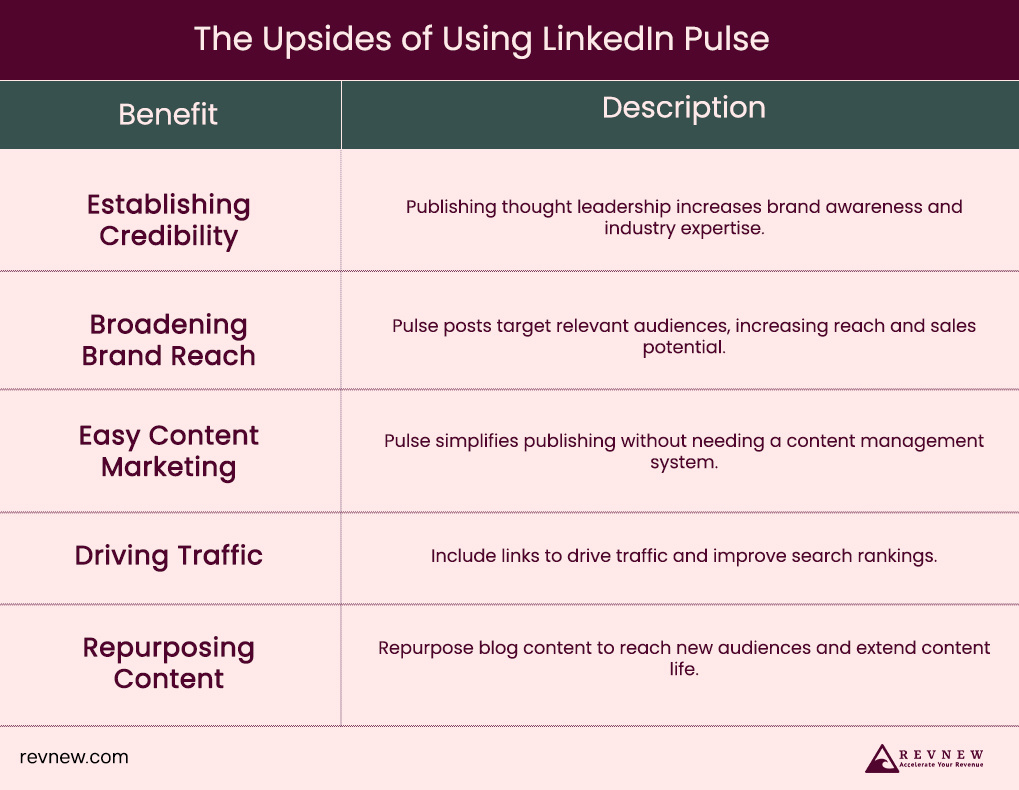 The Upsides of Using LinkedIn Pulse