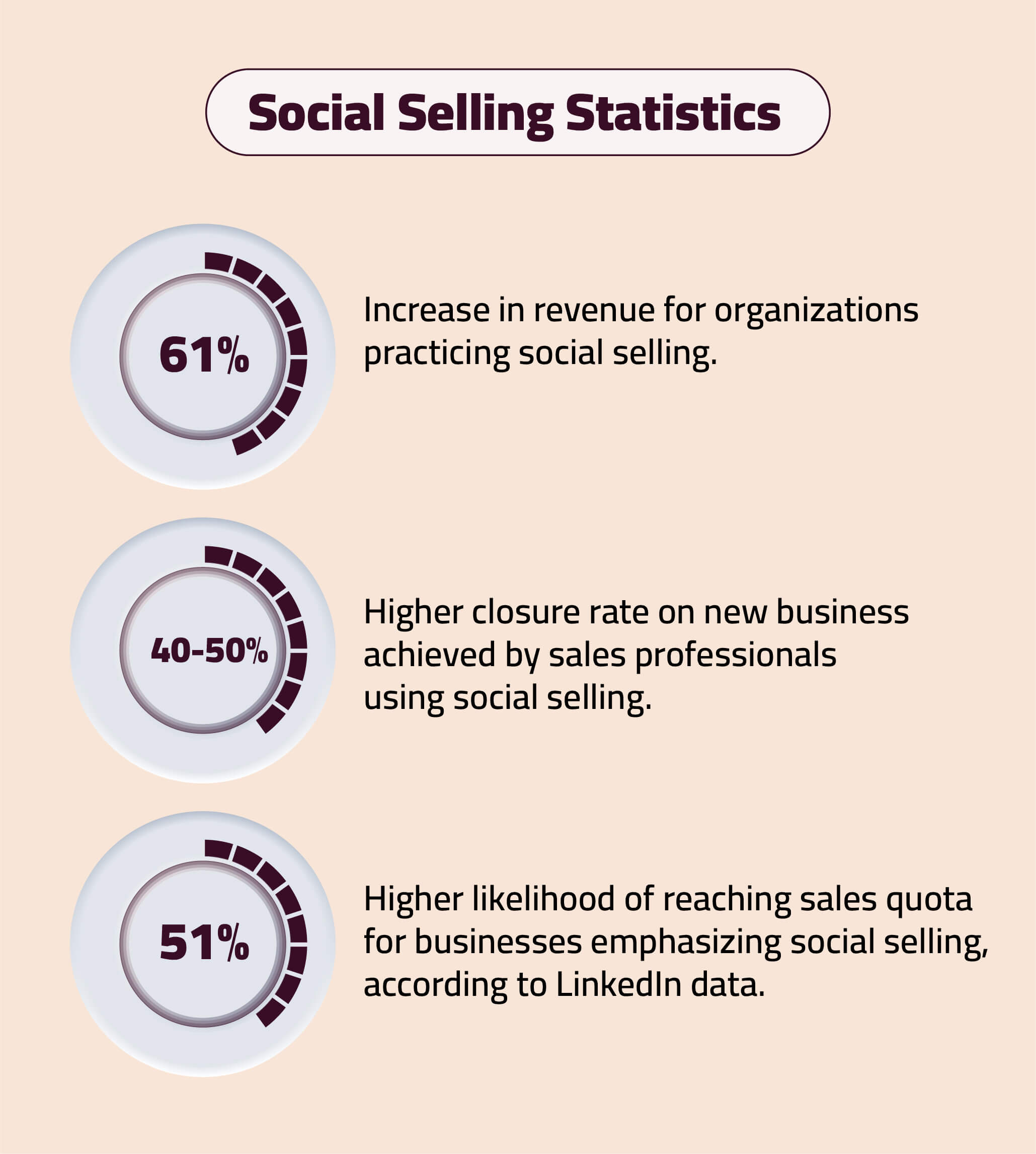 Social selling stats 2024