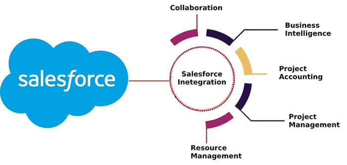 third-party integrations