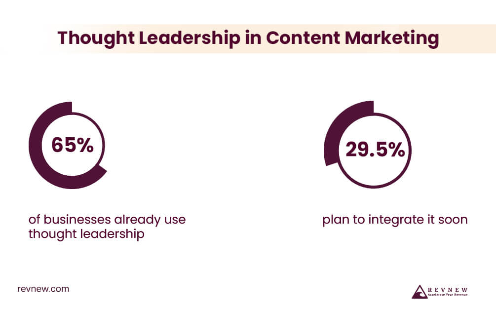 Thought Leadership in Content Marketing