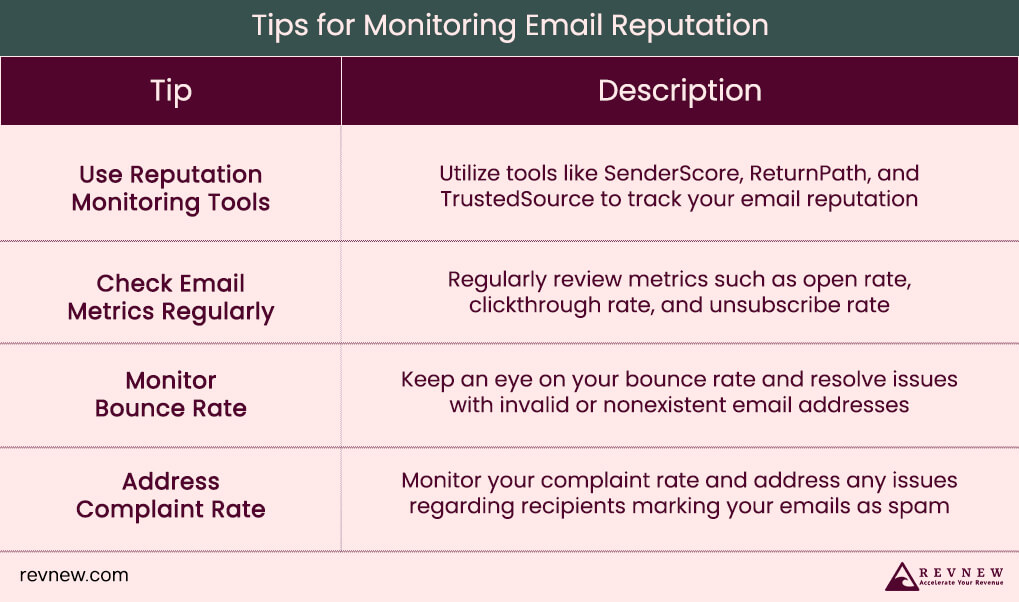 Tips for Monitoring Email Reputation