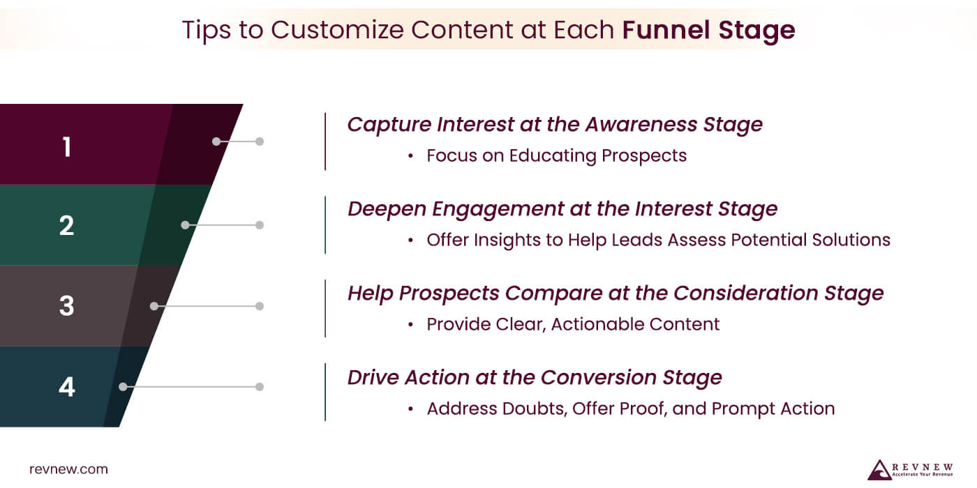 Tips to Customize Content at Each Funnel Stage