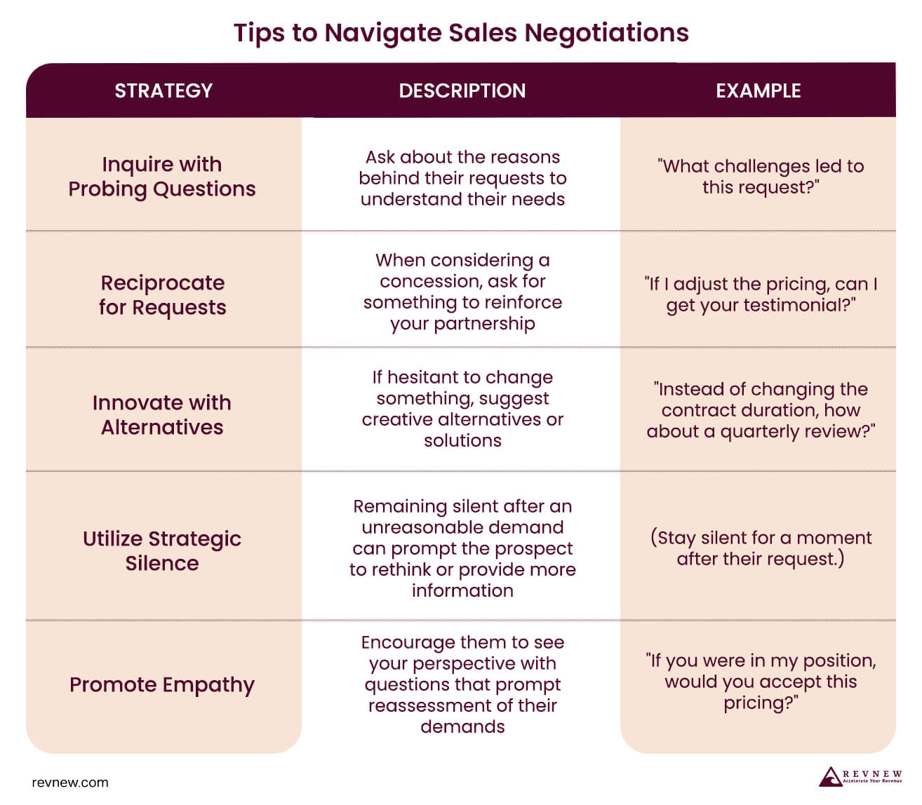 Tips to Navigate Sales Negotiations