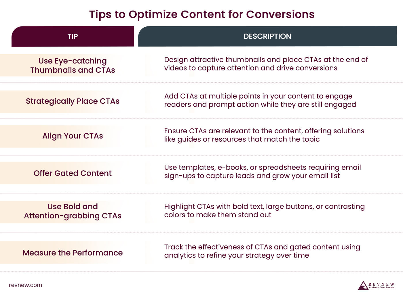 Tips to Optimize Content for Conversions