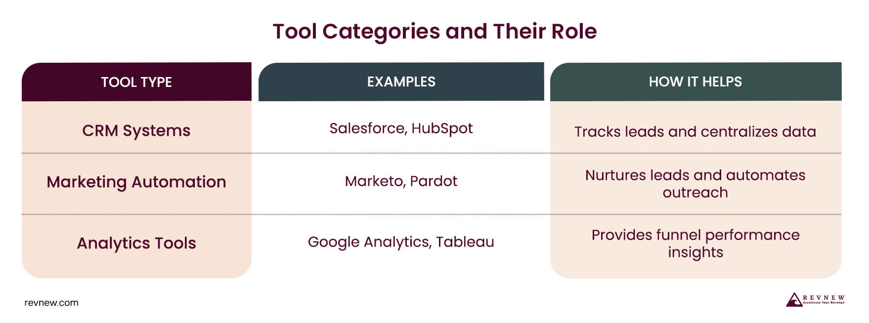 Tool Categories and Their Role