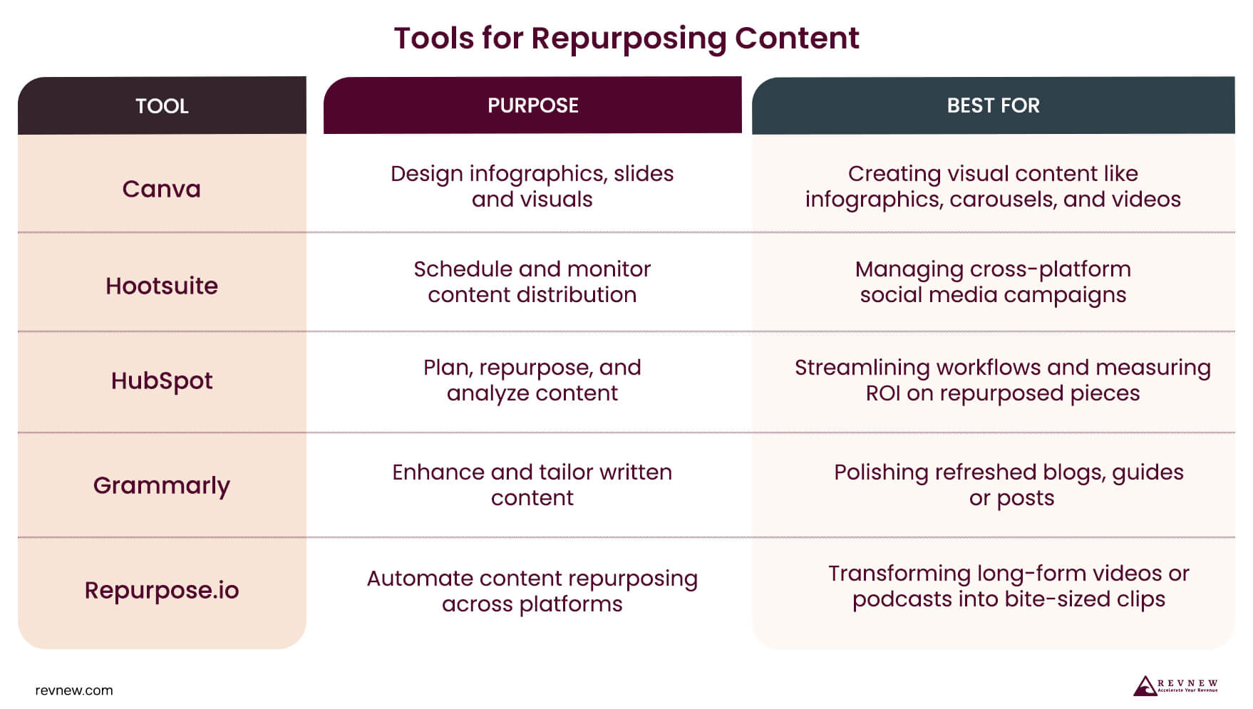 Tools for Repurposing Content