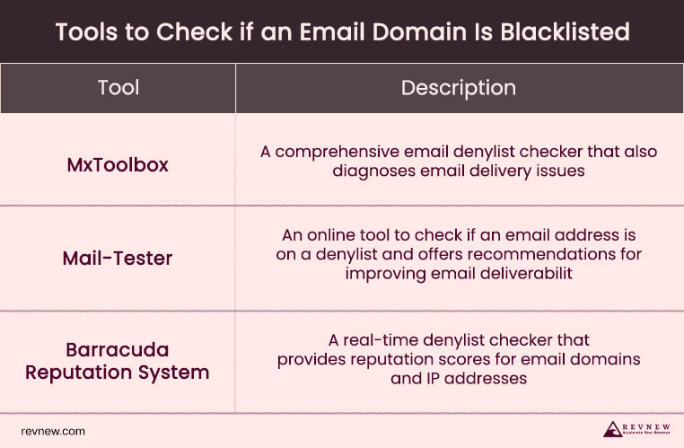 Tools to Check if an Email Domain Is Blacklisted