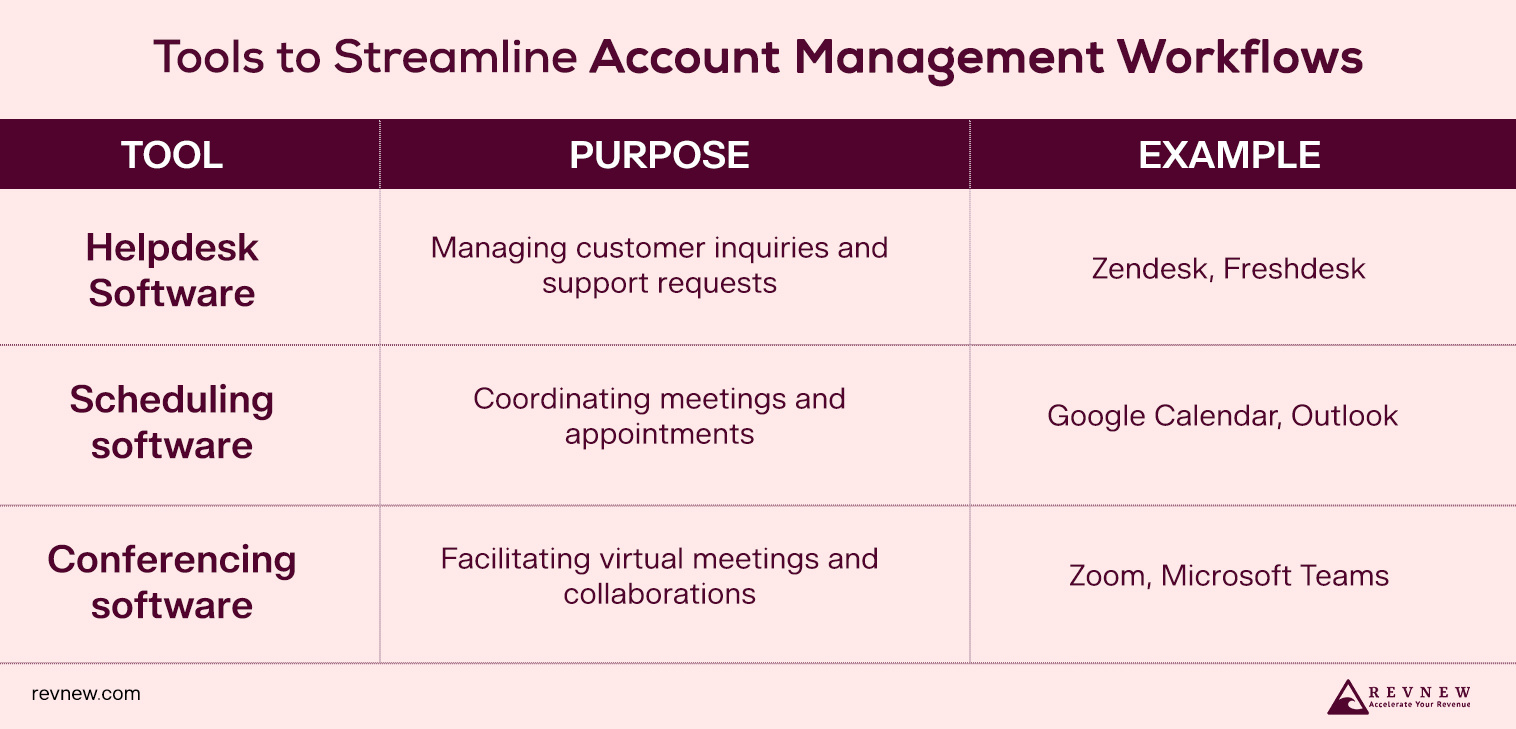 Tools to Streamline Account Management Workflows