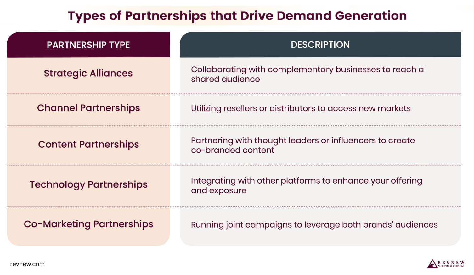 Types of Partnerships that Drive Demand Generation