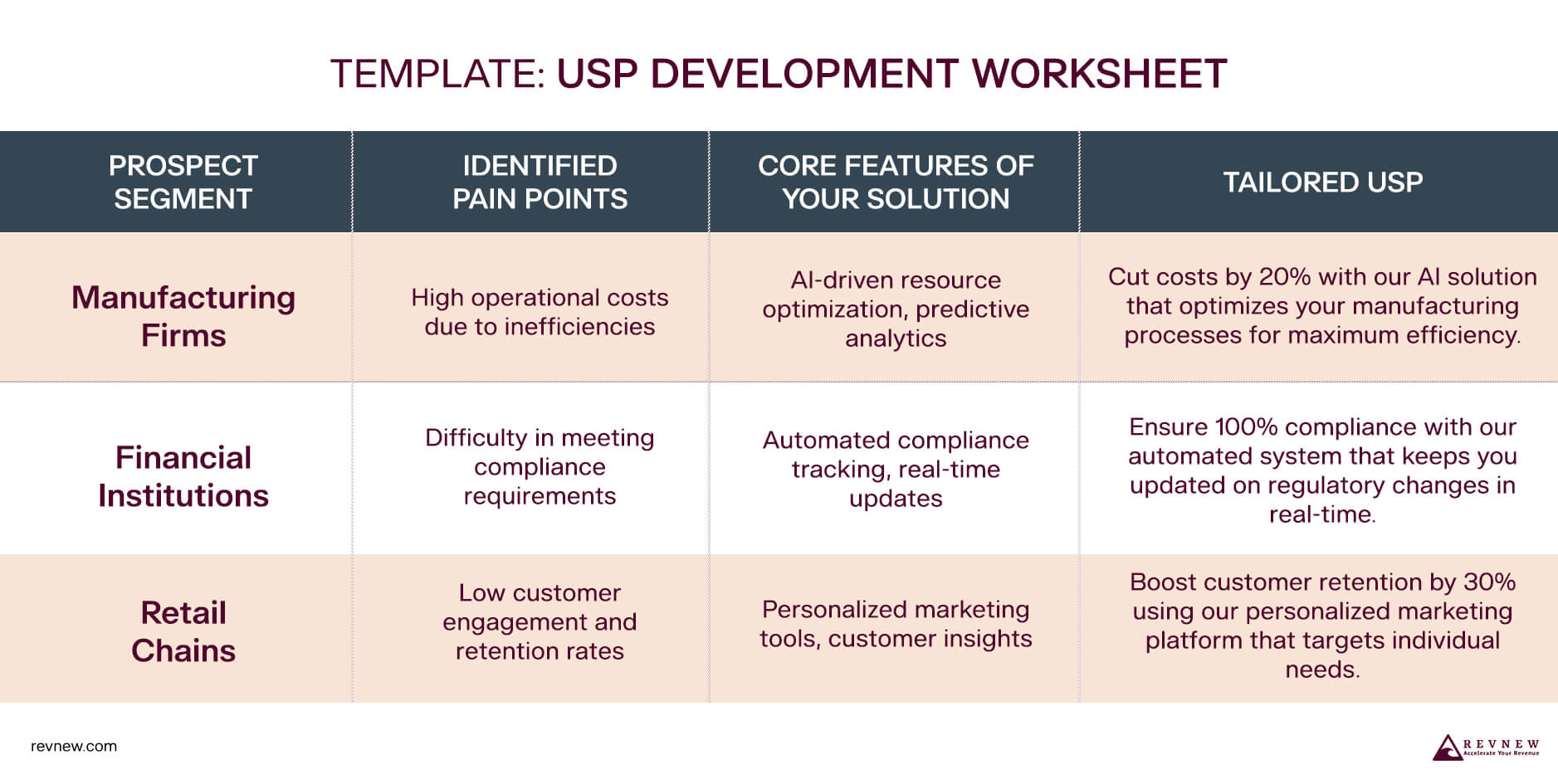 USP Development Worksheet