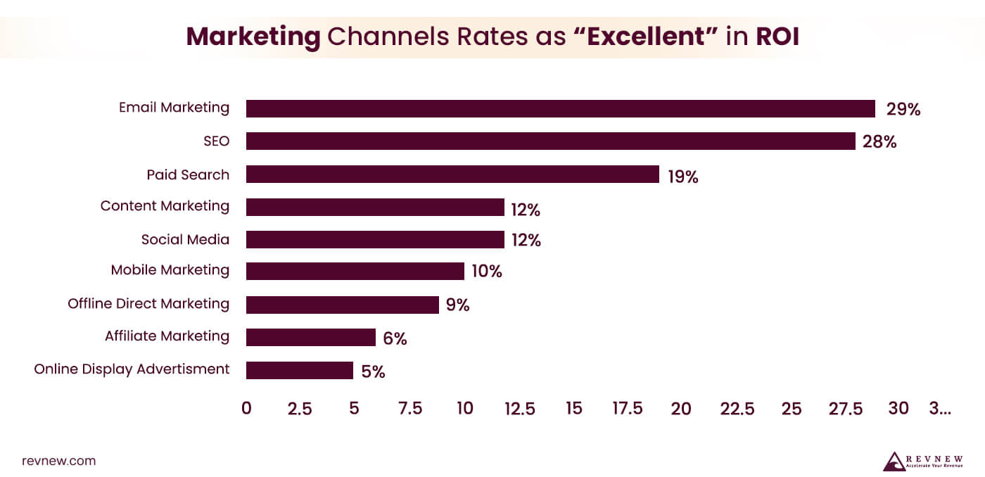 Use Cold Email Outreach