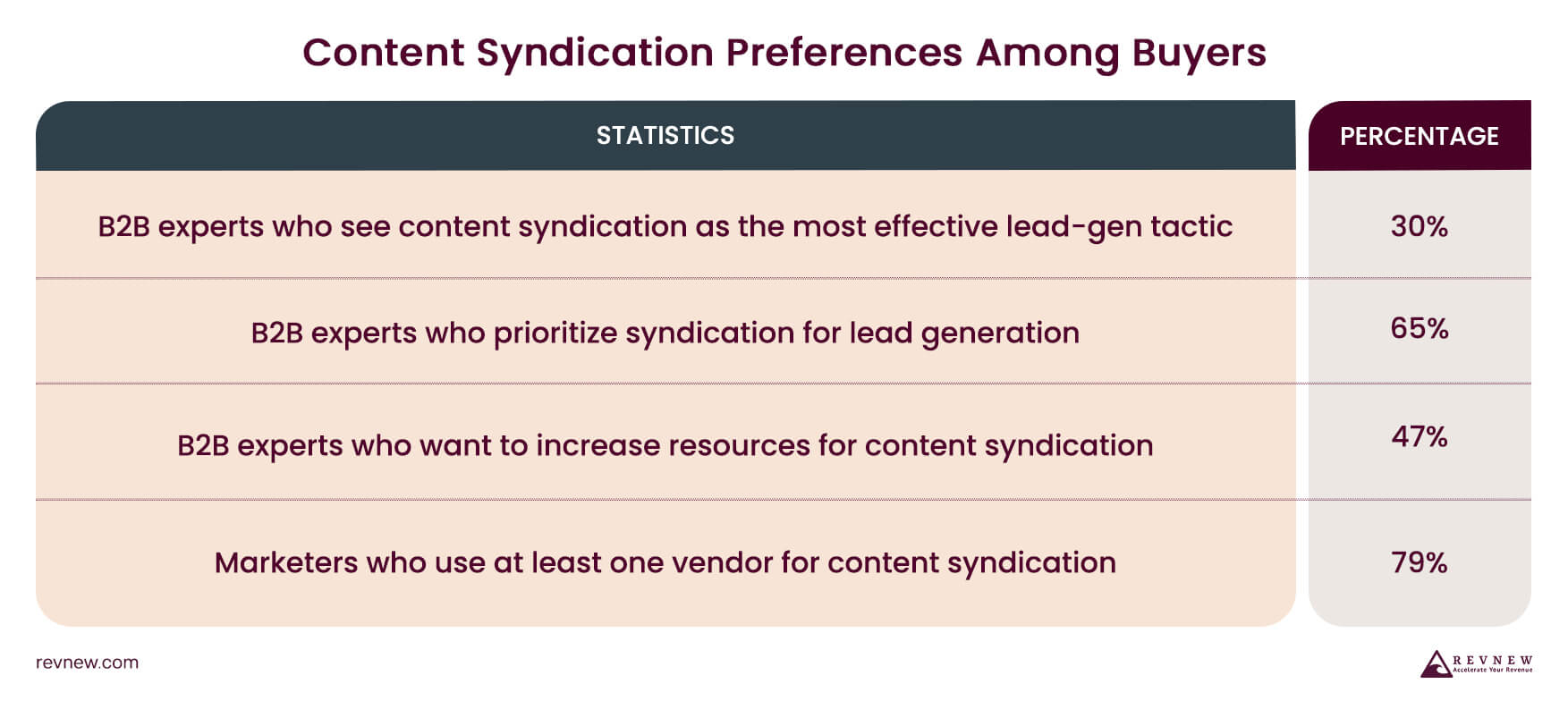 Use Content Syndication