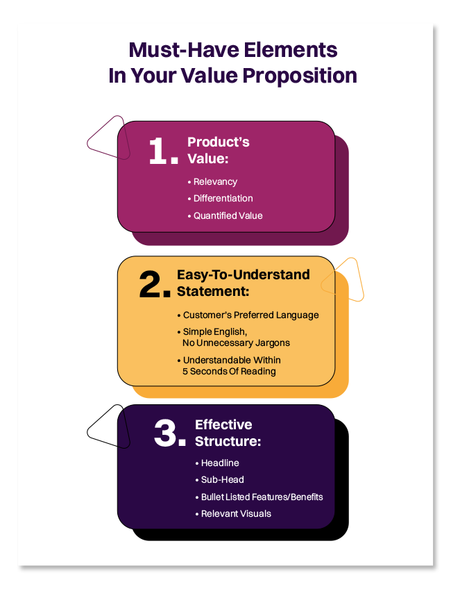 Value-Proposition