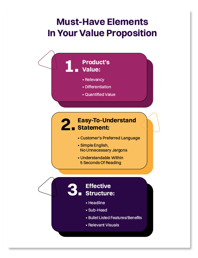 Factors That Affect Sales Lead Conversion Rate