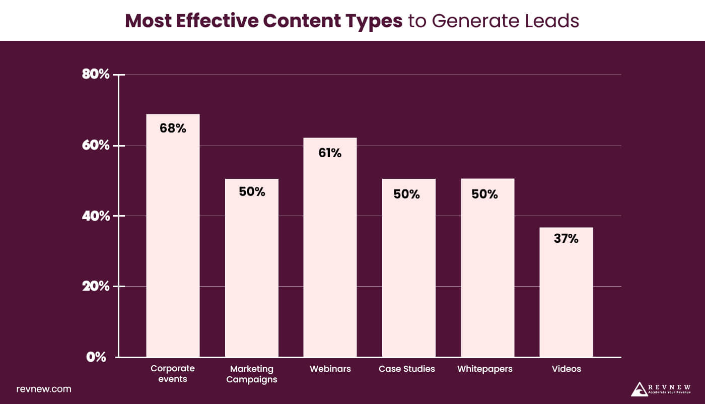 What Media Formats Are Supported by Content Syndication