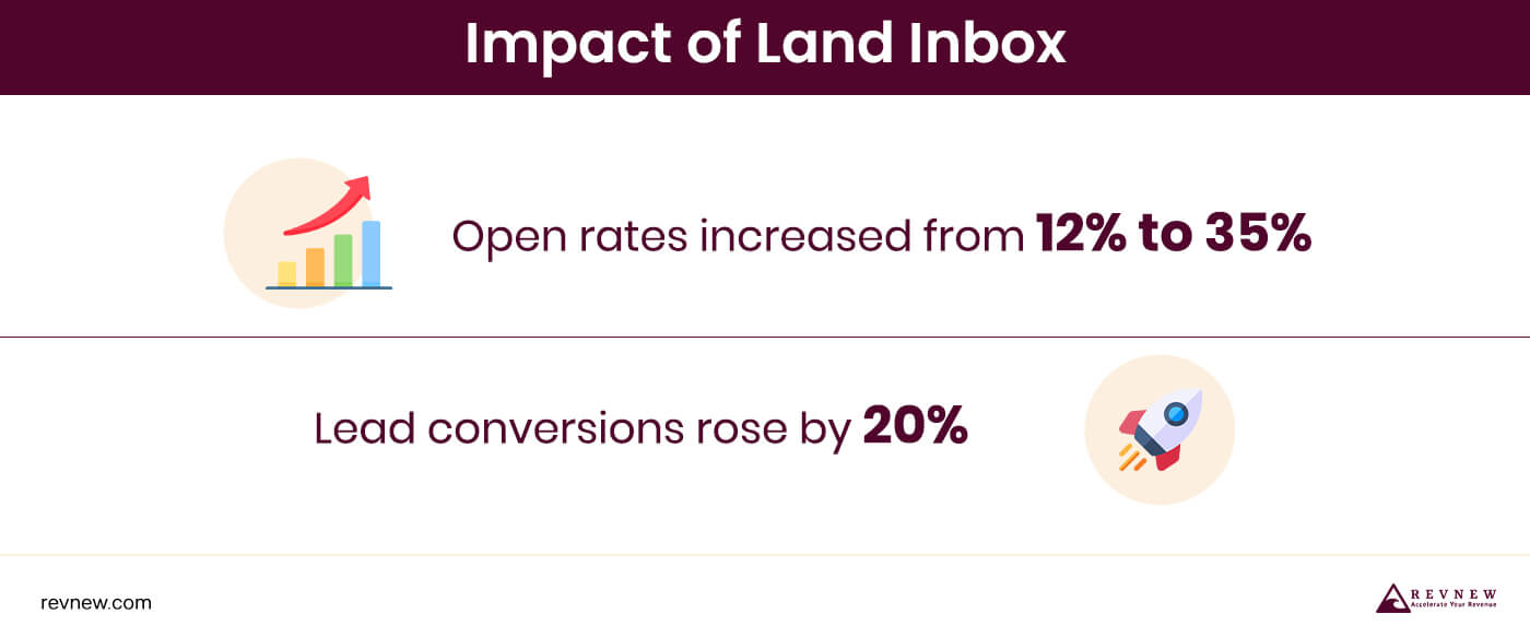 What is the Impact of Land Inbox