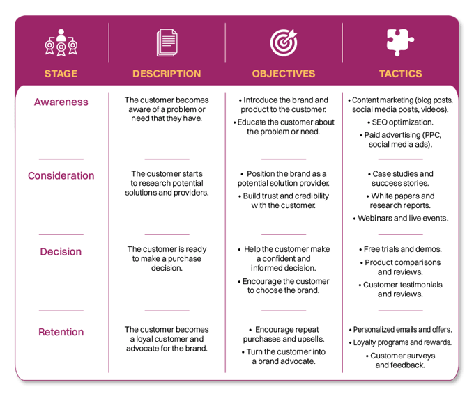 What Do Demand Generation Agencies Do