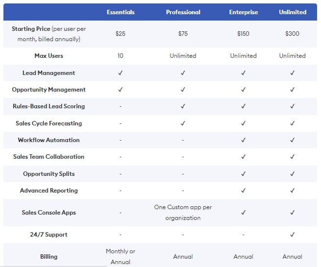 what is the average cost of a salesforce implementation?