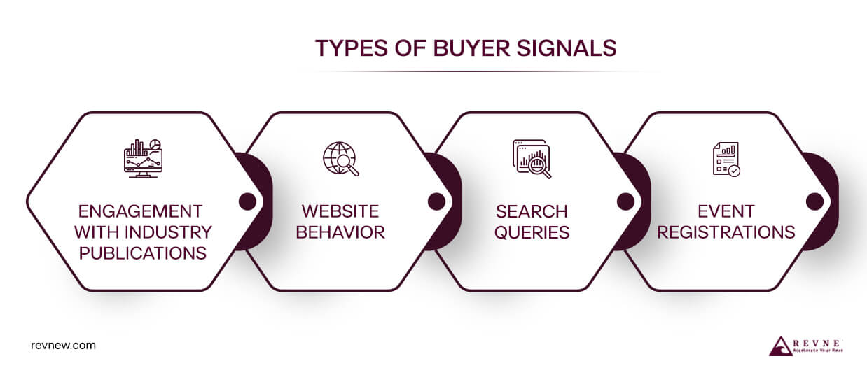 Whats Intent Signals in Sales I2