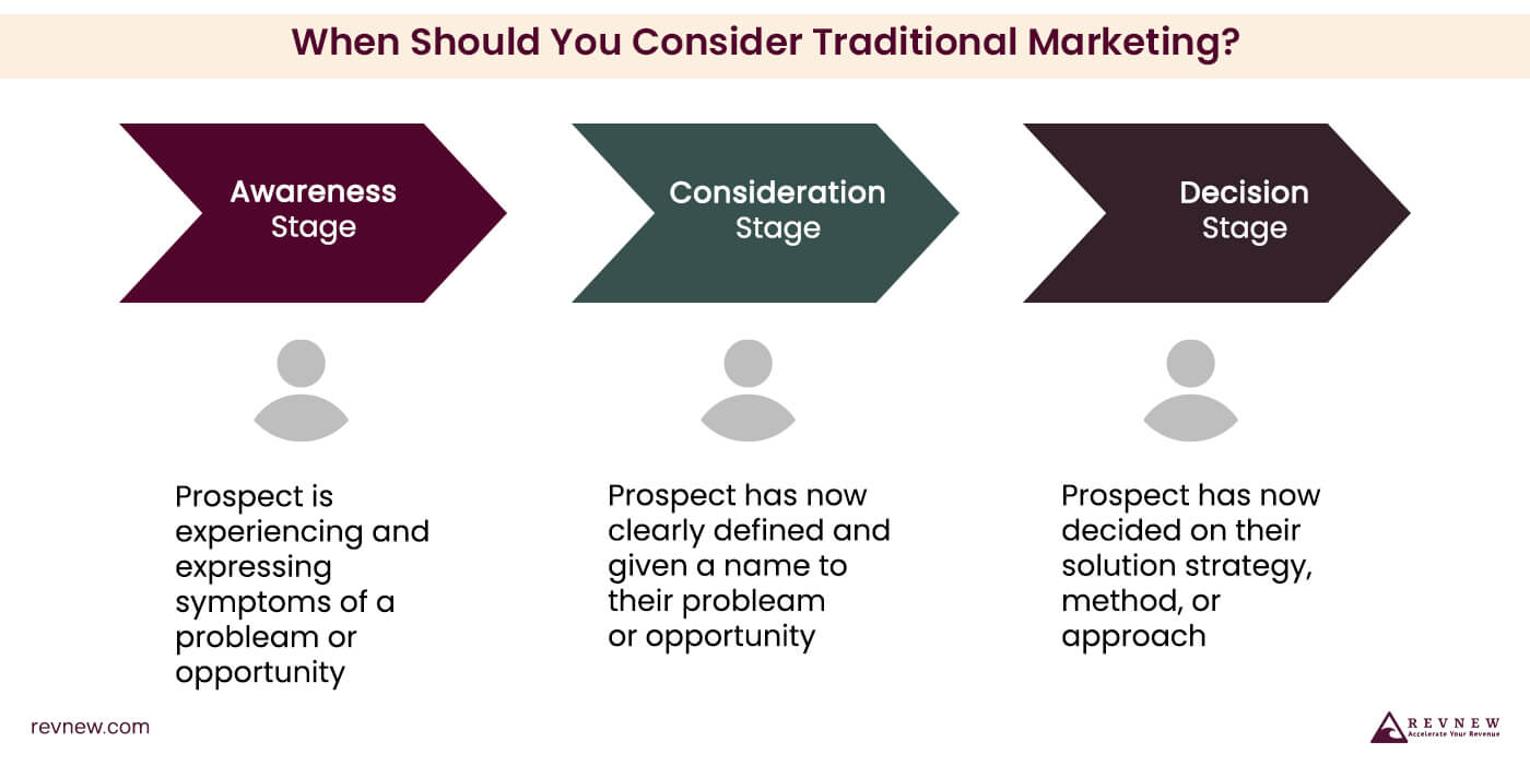 When Is Traditional B2B Marketing the Right Approach