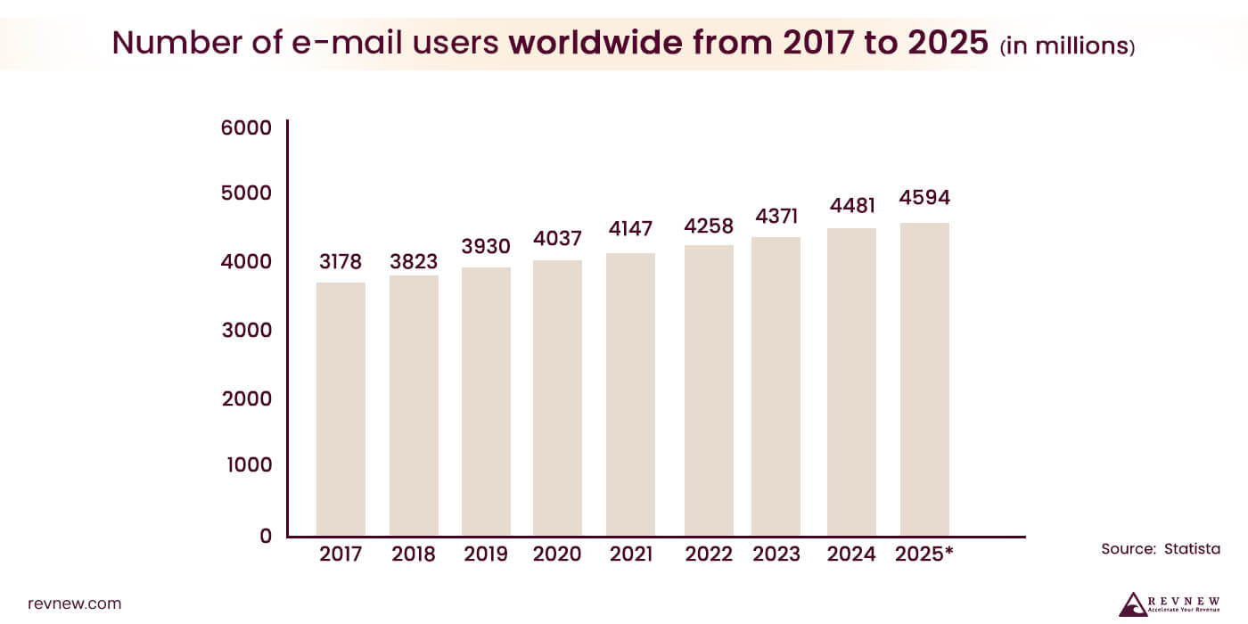 Why Cold Emails Are So Effective