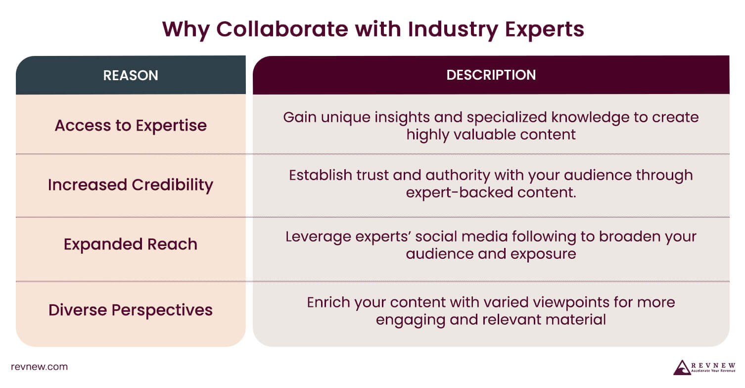 Why Collaborate with Industry Experts