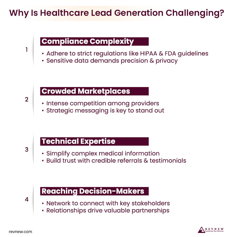 Why Is Healthcare Lead Generation Challenging