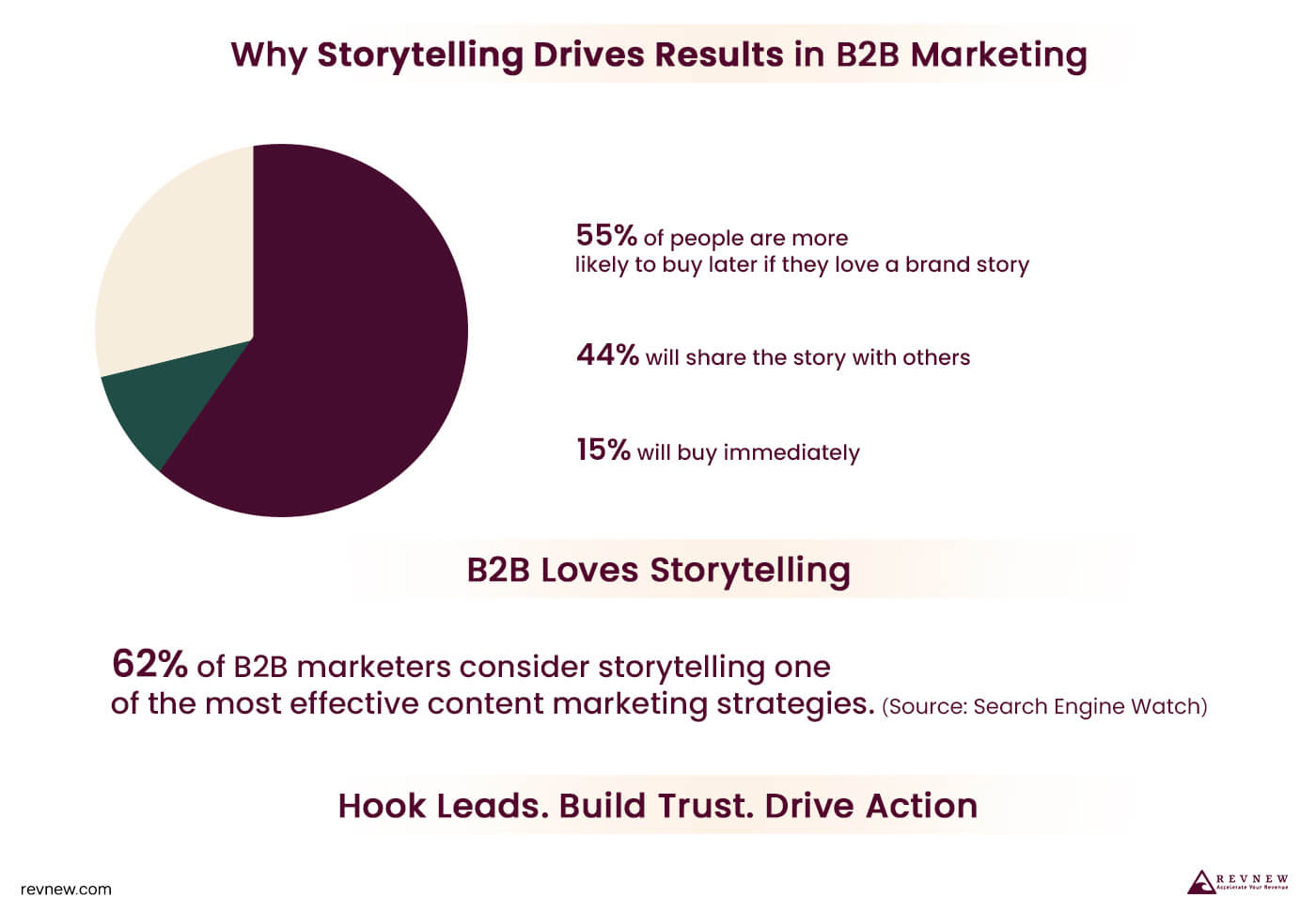 Why Storytelling Drives Results in B2B Marketing