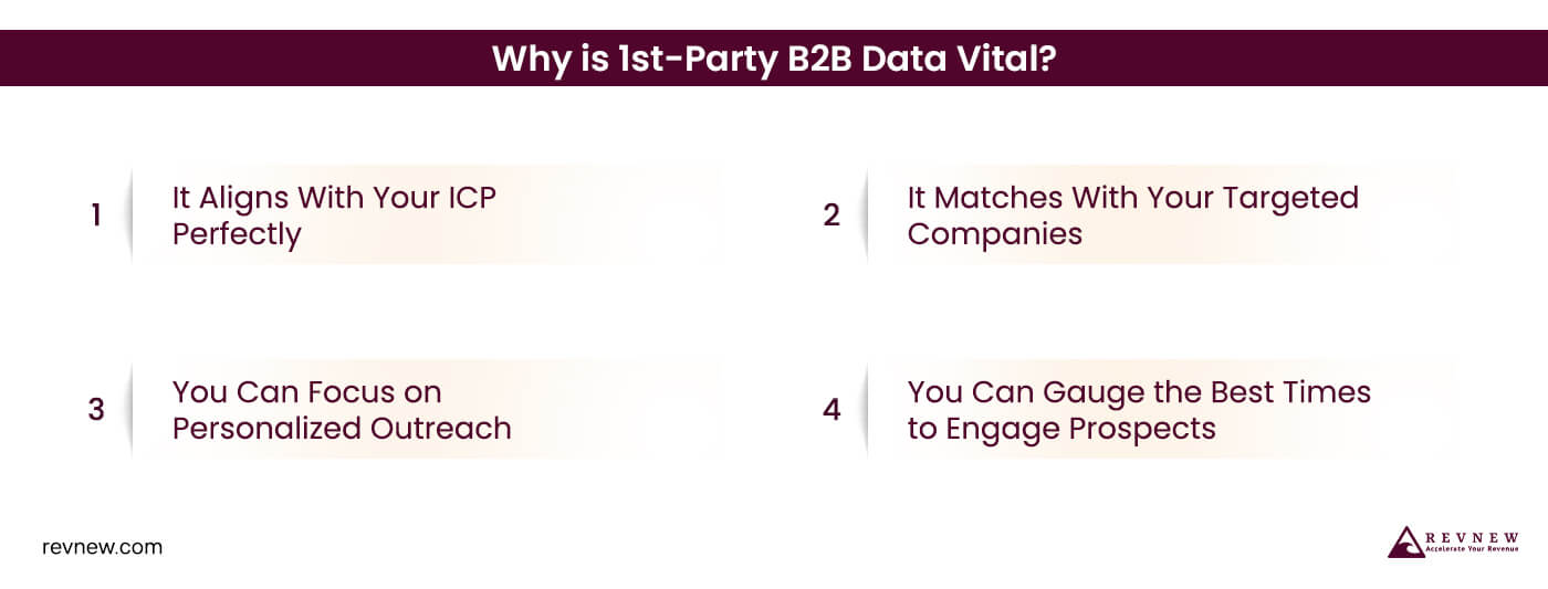 Why is 1st-Party B2B Data Vital