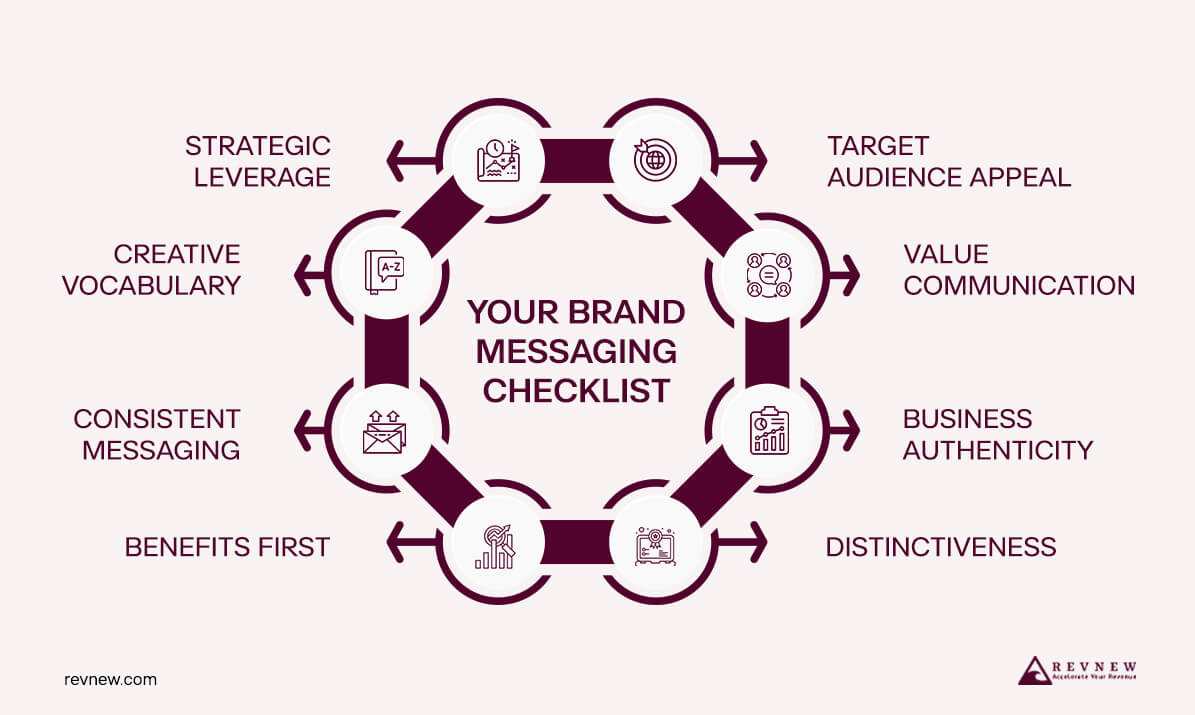 Your Brand Messaging Checklist