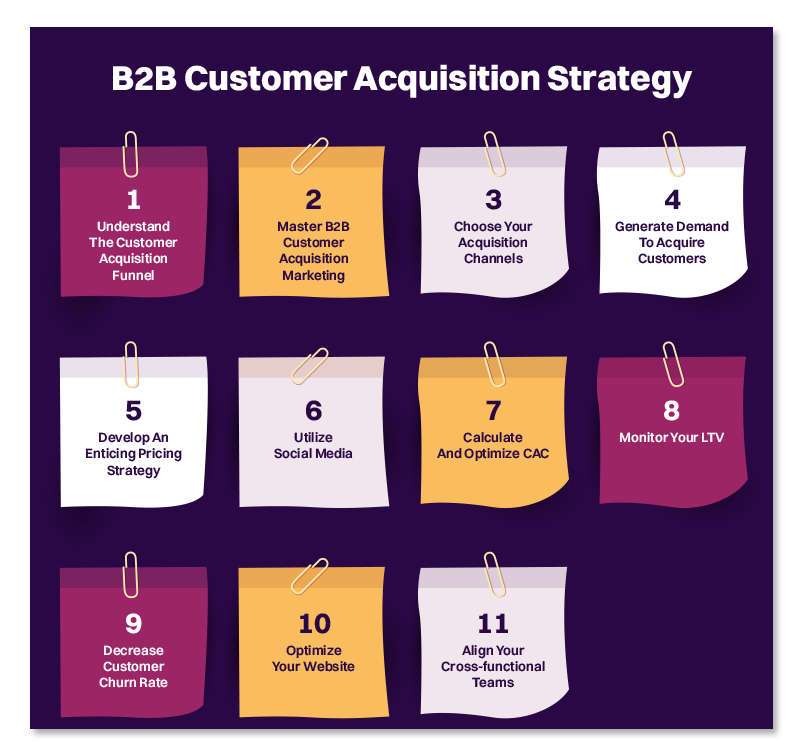 customer acquisition strategy b2b