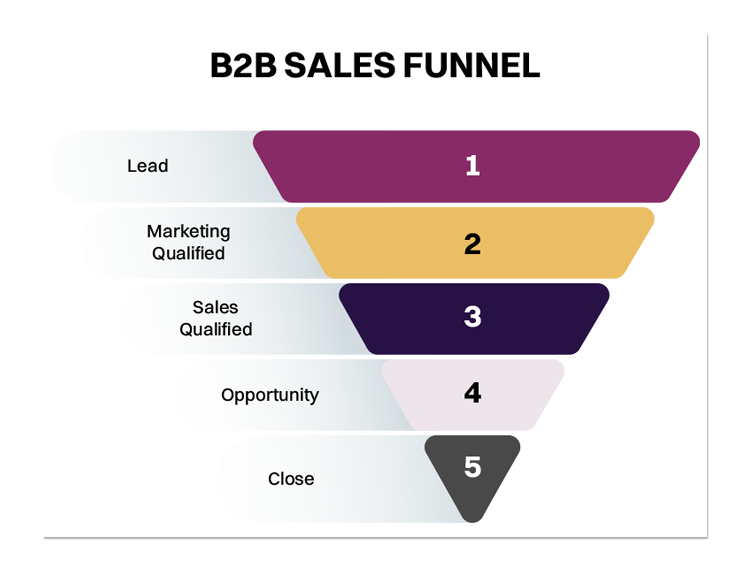 b2b-sales-funnel