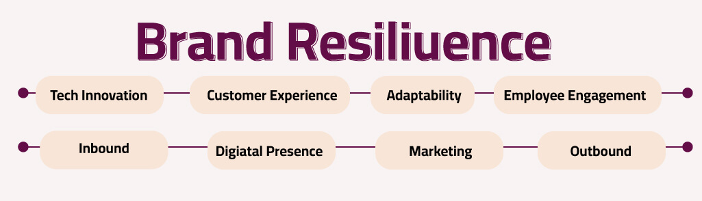 brand resilience