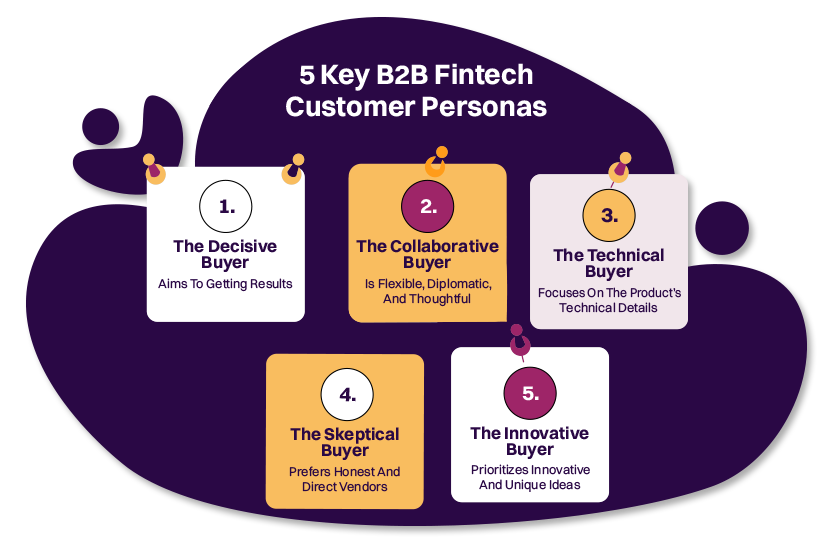 5 Buyer Personas In B2B Fintech Sector 