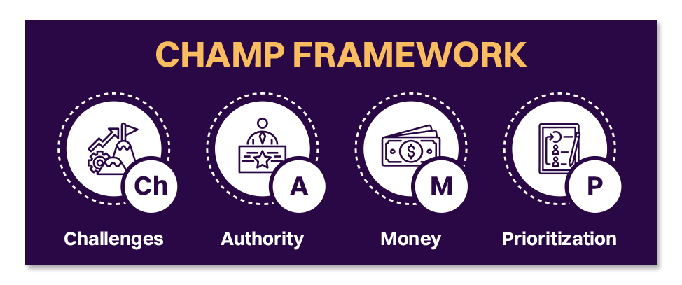 Components of the CHAMP Framework
