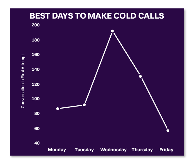 cold calling strategy
