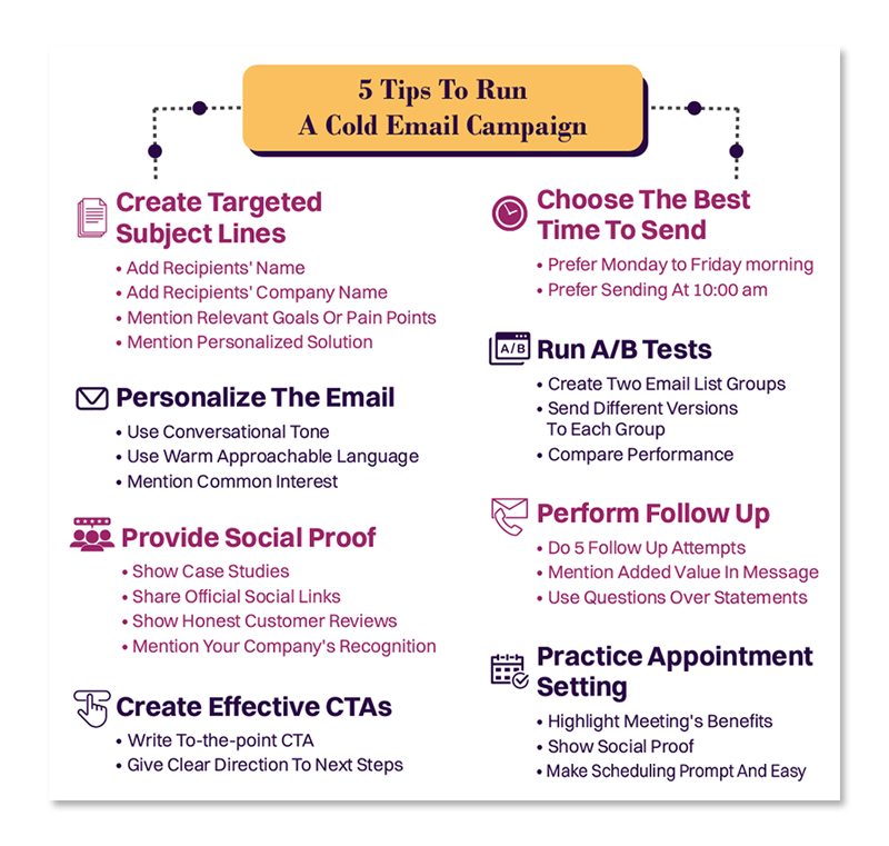 How to Create Effective Cold Email Marketing Campaigns?