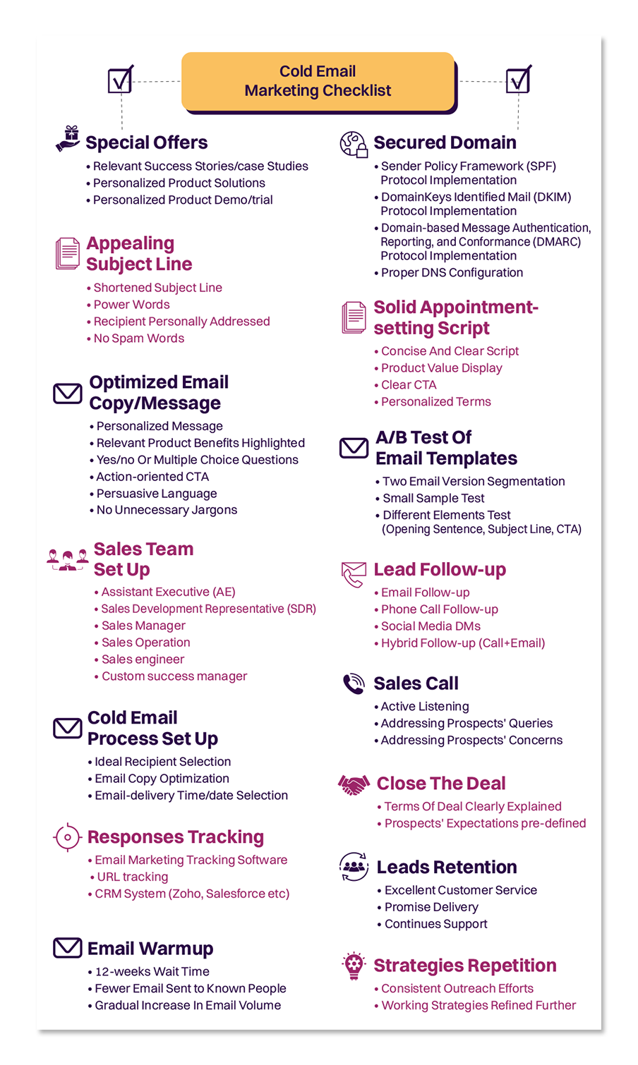 What Email Marketing Expectations are Being Set at Lead Collection? Insights