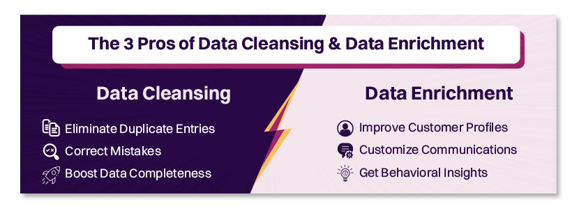 data cleansing and enrichment