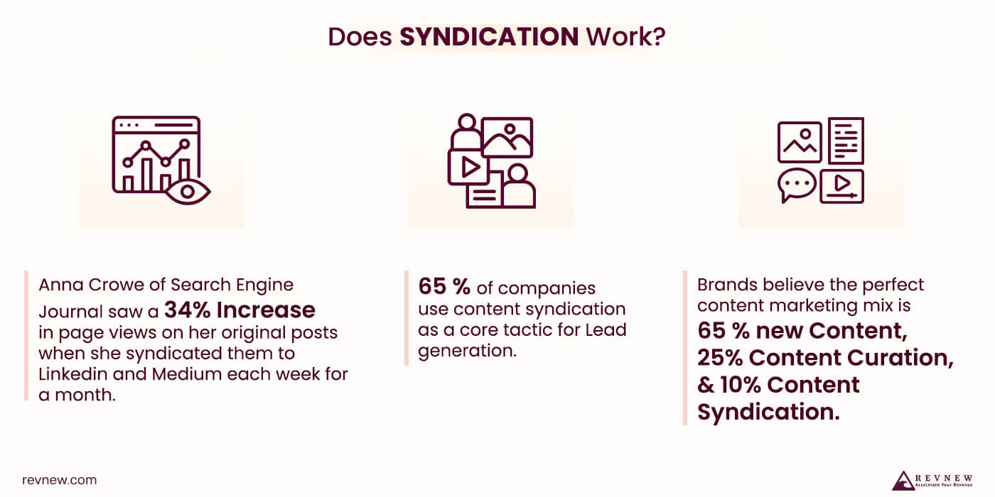 demand-generation marketers