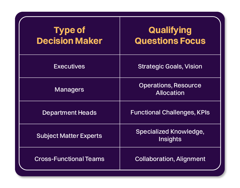 types of decision makers