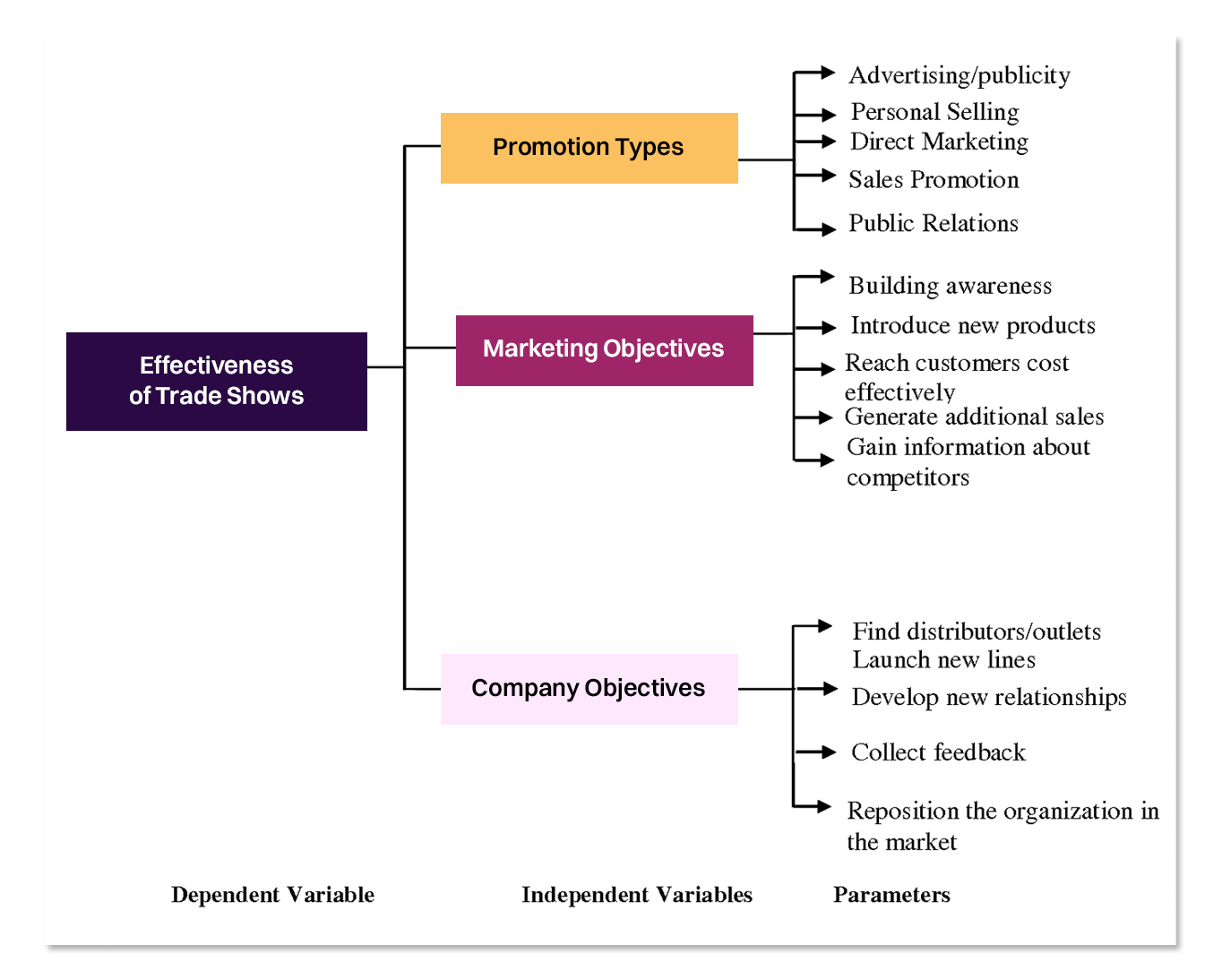 demand generation saas