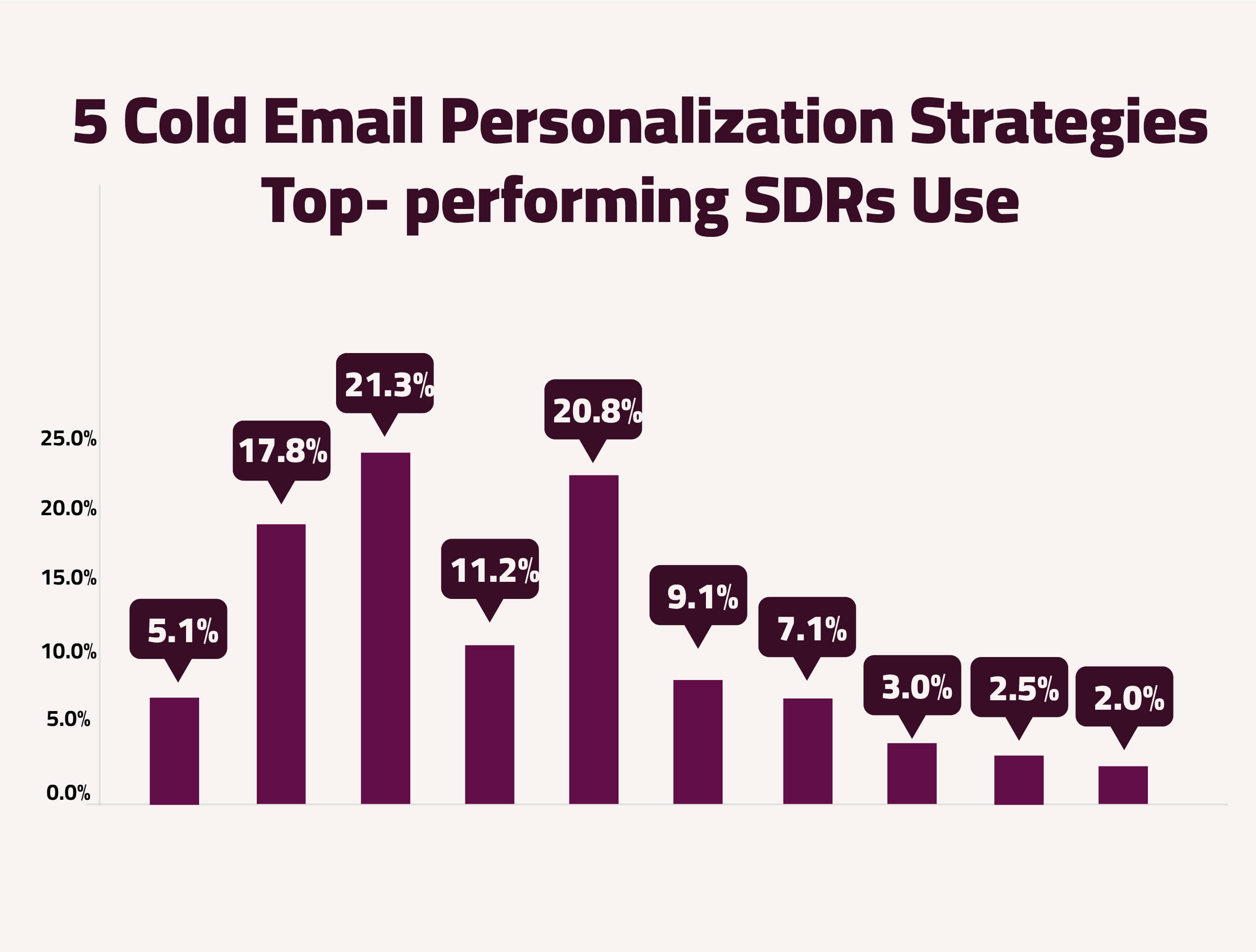 get-them-to-hit-reply-secrets-of-cold-email-personalization2-03
