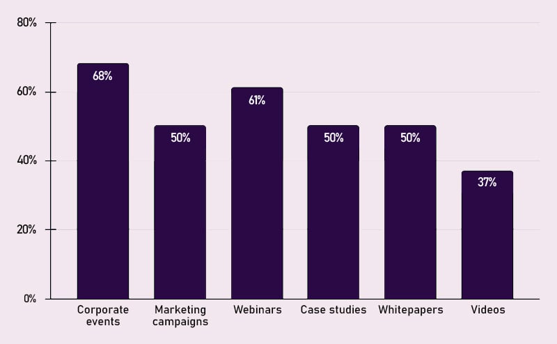 content syndication campaign