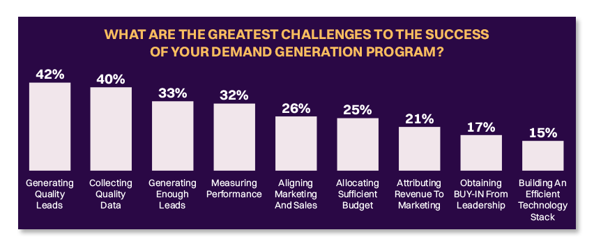 demand generation tactics